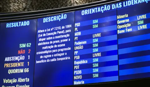 Senado aprova texto-base que acaba com a ‘saidinha’ de presos em feriados