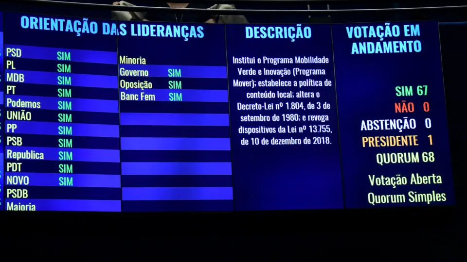 Senado aprova taxação de compras internacionais com valores de até US$ 50